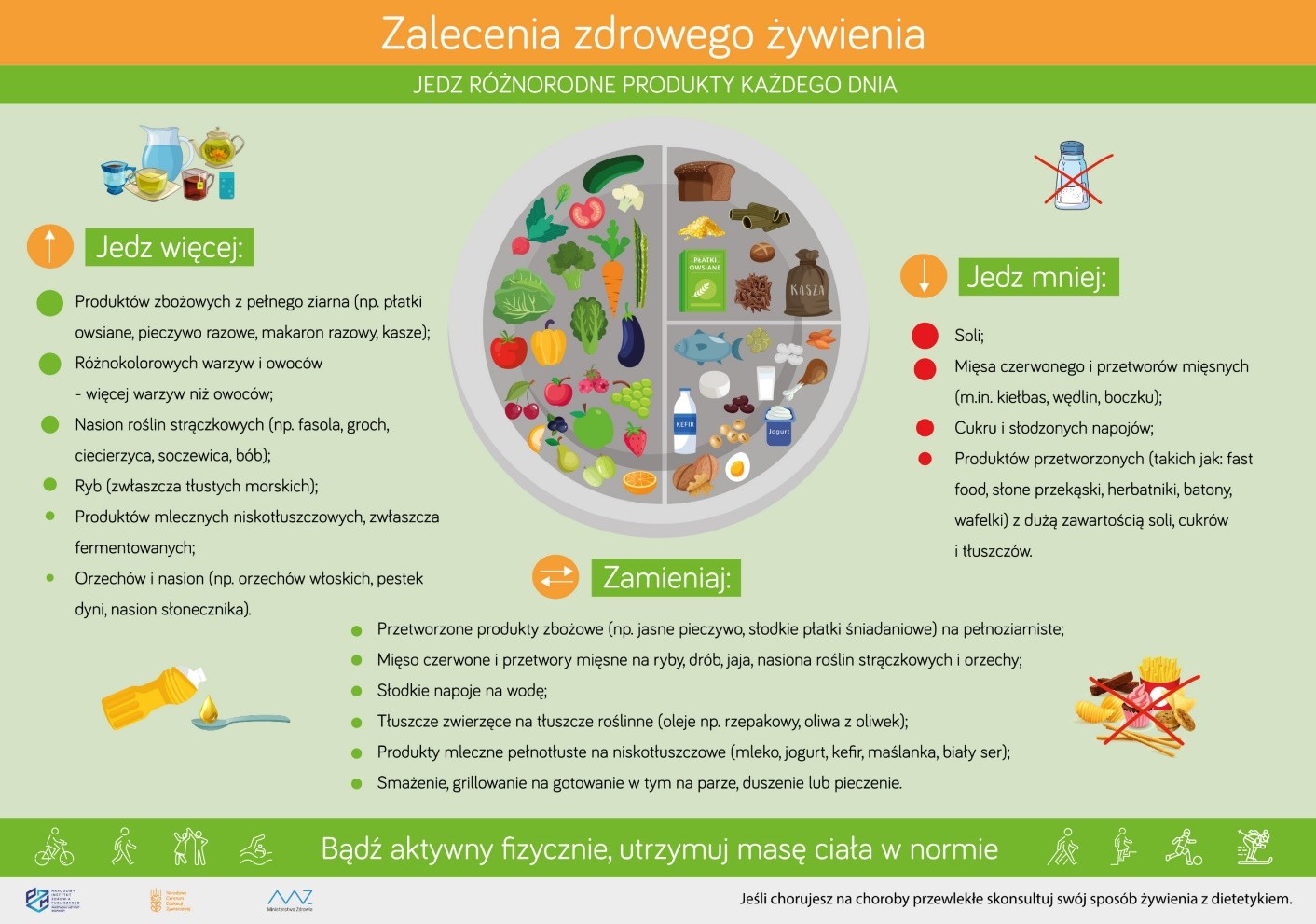 Zalecenia zdrowego żywienia obraz w formacie jpg